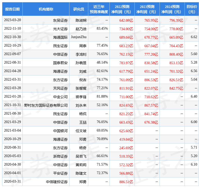 半岛体育app中国石化（600028）2022年年报简析：增收不增利(图1)