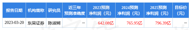 半岛体育app中国石化（600028）2022年年报简析：增收不增利(图3)