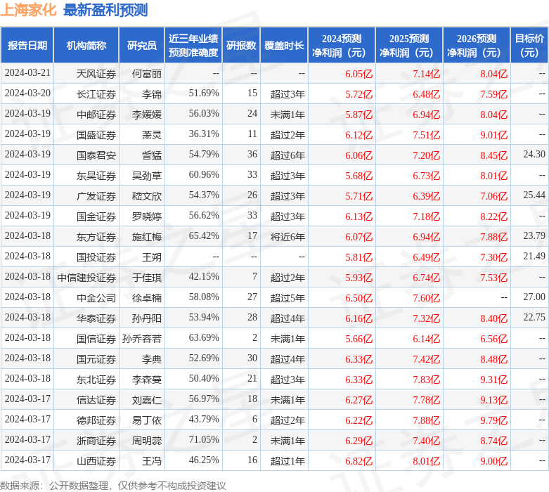东吴证券:给予上海家化买入评级_股票频道_证券之星