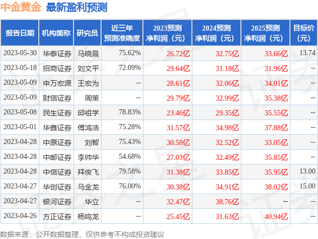短线股票推荐官网_今日牛股精选+明日潜力股预测_短线炒股必看搜索资讯页