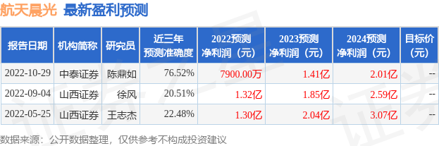 KU游中泰证|黑崎彩|券：给予航天晨光买入评级