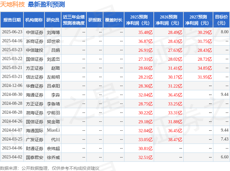 天地科技股票行情