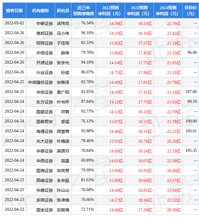 stk_res_predict_sh600779_2022_1657073725.jpg