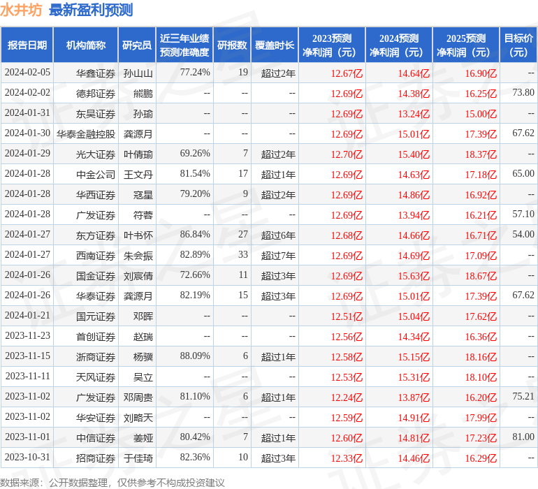 华鑫证券:给予水井坊买入评级_股票频道_证券之星