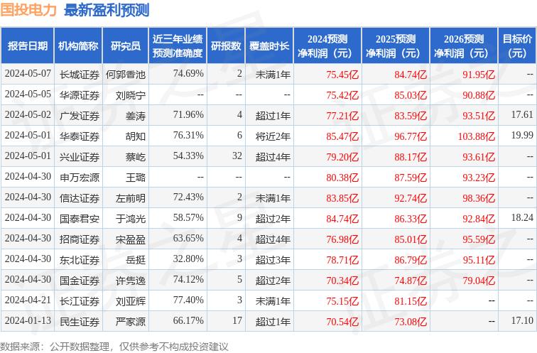 天风证券:给予国投电力买入评级_股票频道_证券之星