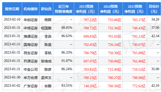 导购_天极网_专业股票推荐官网_今日牛股+明日潜力股全解析_短线+长线策略每日更新IT门户