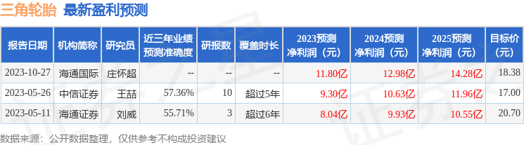 开云全站华鑫证券：赐与三角轮胎买入评级(图1)