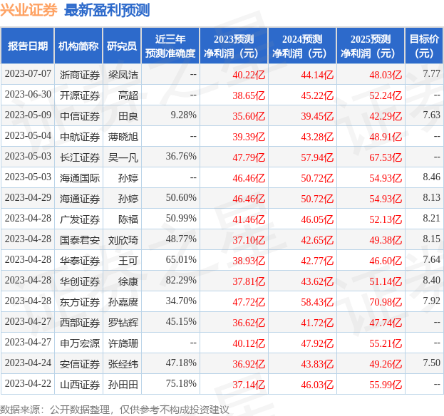 短线股票推荐官网_今日牛股精选+明日潜力股预测_短线炒股必看史诗级牛市来了！怎么操作才能赚大钱现在全告诉你！
