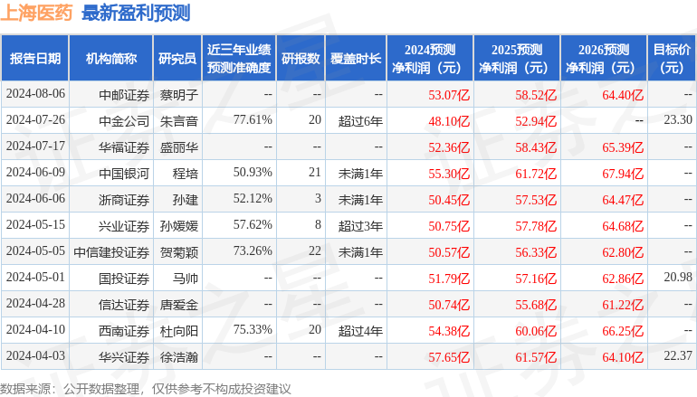 国金证券:给予上海医药买入评级_股票频道_证券之星