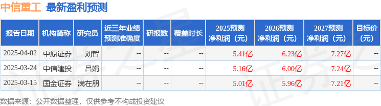 国金证券：给予中信重工买入评级2025年最佳加密货币赌场排行榜 USDT & BTC支持