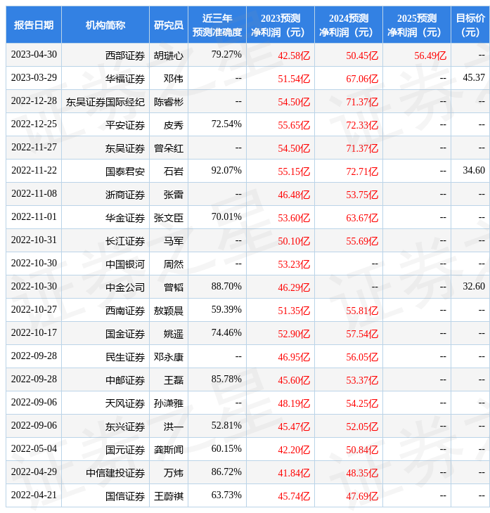 明阳智能股票图片