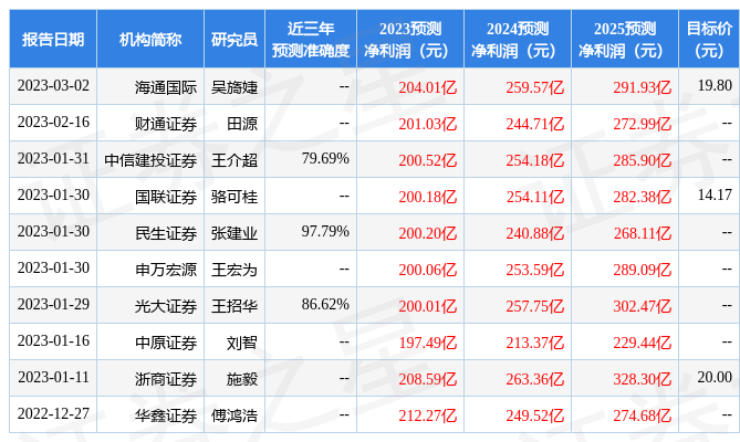 股票推荐官网_今日牛股+明日潜力股全解析_短线+长线策略每日更新9只食品饮料股业绩有望连续增长 机构推荐5只股