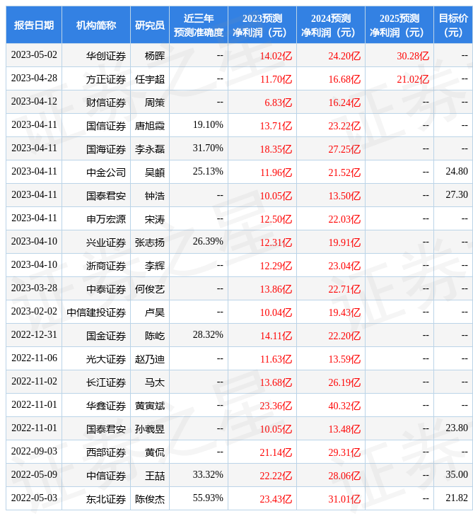 玲珑轮胎财务部 stk_res_predict_sh601966_2023_2000-01-01_20_1683194058.jpg