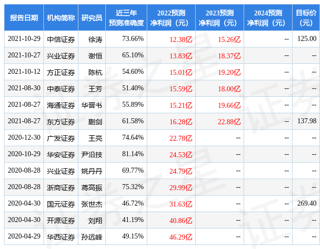晨光股份4月30日获融资买入37519万元融资彩票平台- 彩票网站- 彩票APP下载 【官网推荐】余额157亿元