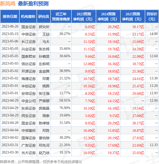 “00后”跑步进股市佣金杀到“万1”！新一轮开户股票推荐官网_今日牛股+明日潜力股全解析_短线+长线策略每日更新潮来了