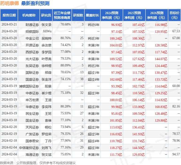 西南证券:给予药明康德买入评级,目标价位73.04元_股票频道_证券之星