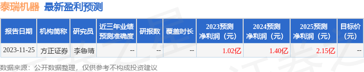 pg电子模拟器泰瑞机器：11月28日召开业绩说明会投资者参与(图1)