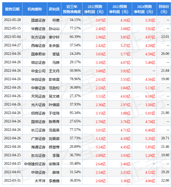 stk_res_predict_sh603317_2022_1656990045.jpg