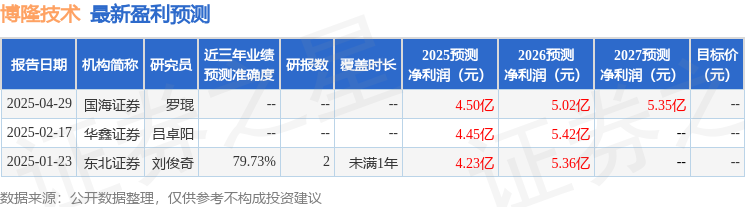 华鑫证券：给予博隆技术买入评级亿德体育下载