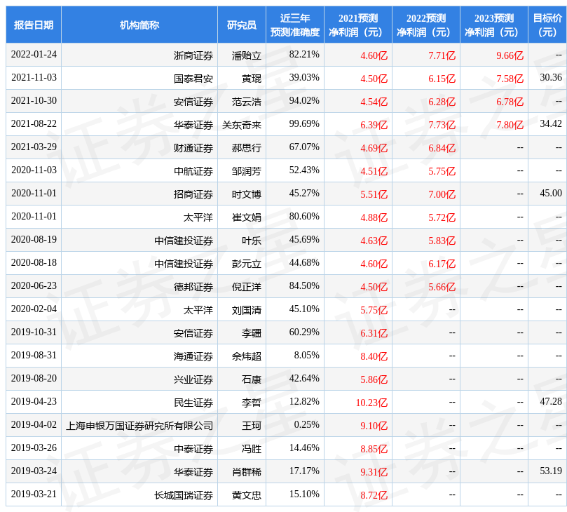 stk_res_predict_sh603337_2021_1647337864.jpg