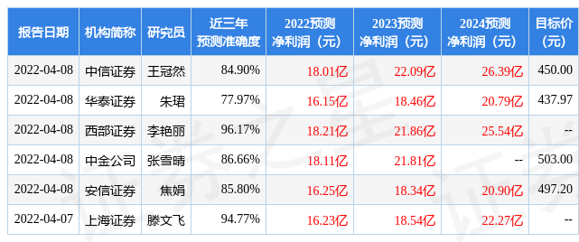 吉比特股票国海证券：给予吉比特买入评级