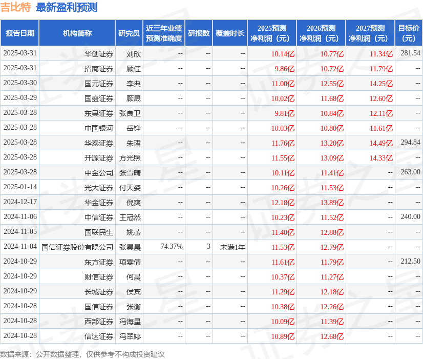 全局代理改变ip吗安全吗