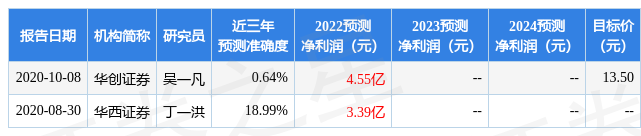 长久物流：2月6日接受机构调研兴业证券、中兵投资等多家机构参与(图1)