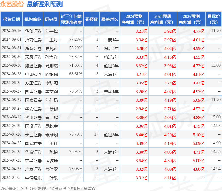 华安证券：给予永艺股份买入评级