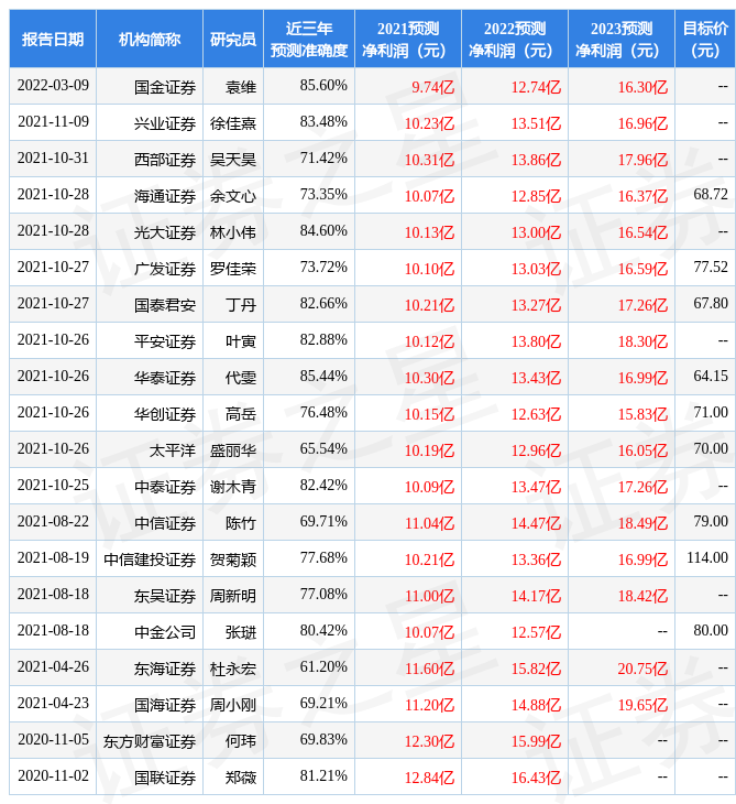 安图生物股票价格今日行情 stk_res_predict_sh603658_2021_1651019731.jpg