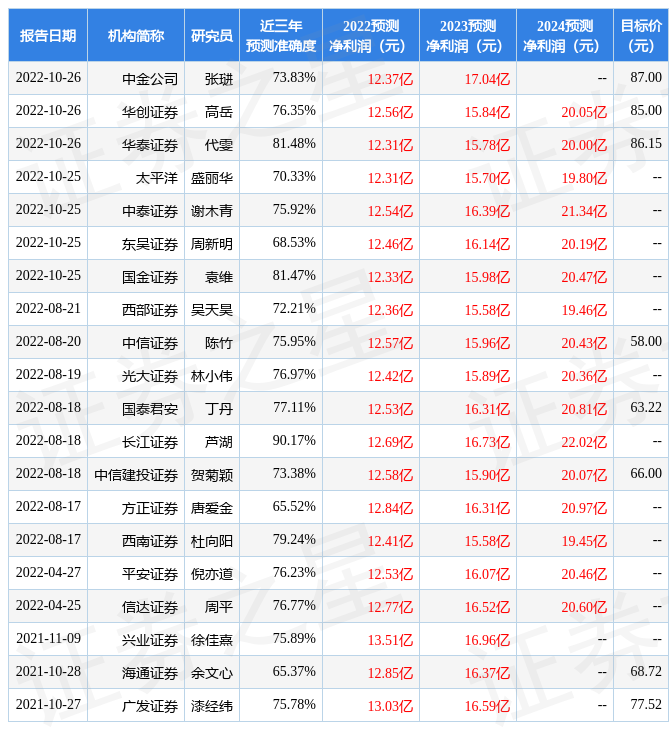 stk_res_predict_sh603658_2022_1666858323.jpg