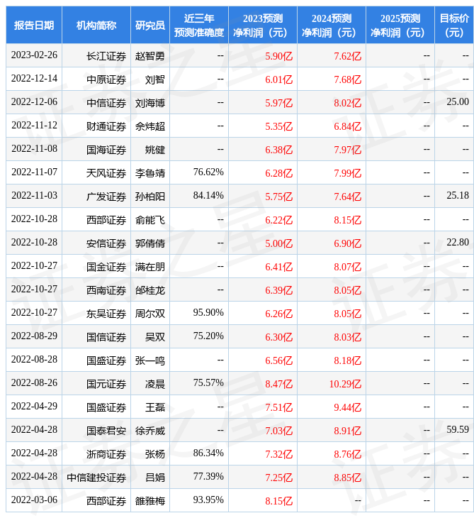 j9九游會登官方網站東吳證券：給予國茂股份增持評級