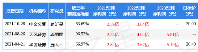 bob手机版网页东吴证券：给予威派格买入评级(图1)