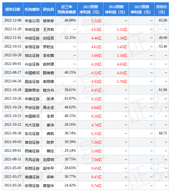 中国银河：给予豪悦护理买入评级