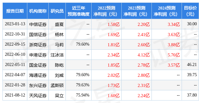 根据近五年财报数据,证券之星估值分析工具显示,百龙创园(605016)行业