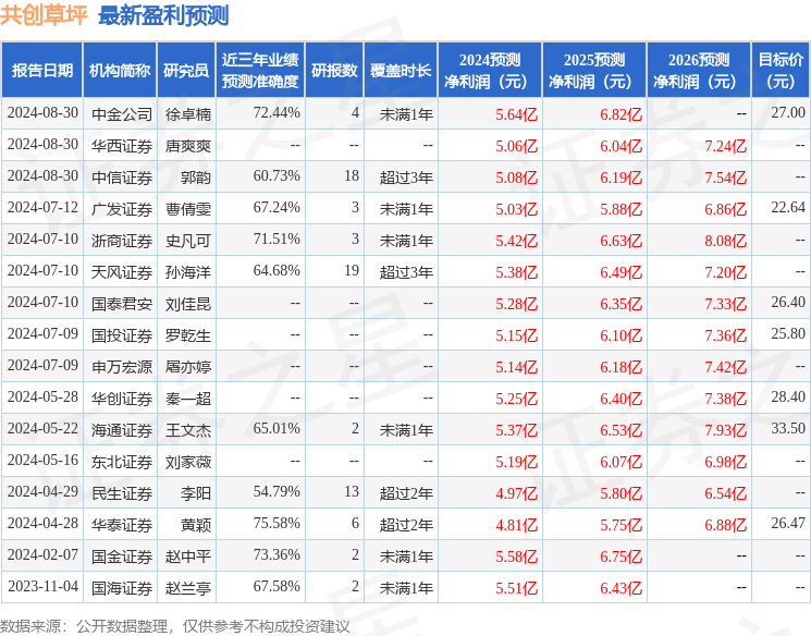 吉祥坊平台民生证券：给予共创草坪买入评级(图1)