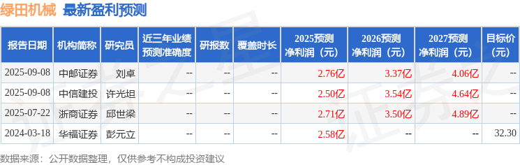 绿田机械：9月23日召开业绩说明会投资者参与(图1)