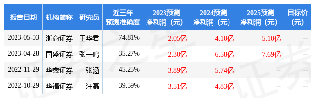 kb体育同力日升：5月15日召开业绩说明会投资者参与(图1)