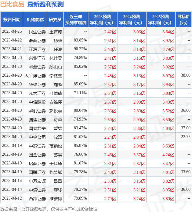 中泰证券：给予巴比食品买入评级