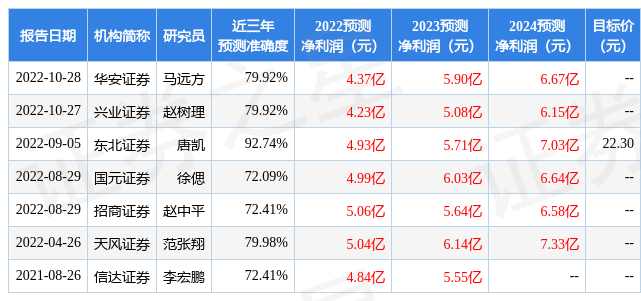 国元证券股市行情（国元证券股市行情最新）《国元证券股票行情》