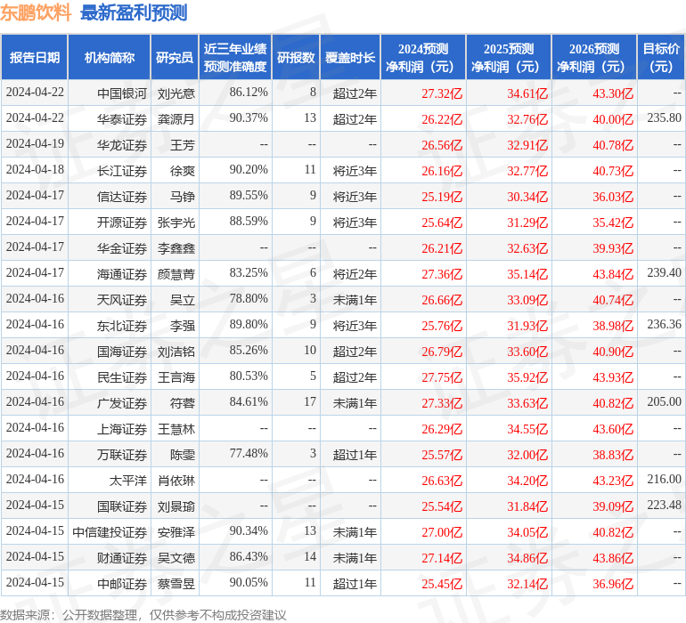 华鑫证券:给予东鹏饮料买入评级