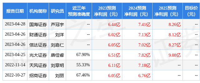 菜百投资产品价格(菜百今日投资金价多少一克)