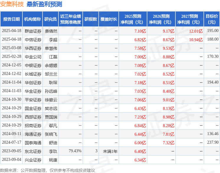 平安证券：给予安集科技增持评级(图1)