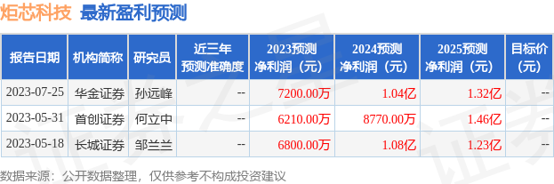 华金证券：给予炬芯科技买入评级澳门永利最新资料澳门最新