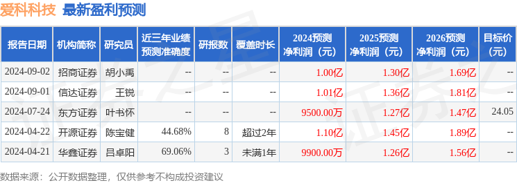 爱科科技：9月24日组织现场参观活动华创证券四叶草资产等多家机构参与