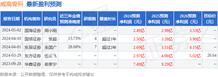 威高骨科：8月29日天博tb综合体育召开业绩说明会华泰证券、华创证券等多家机构参