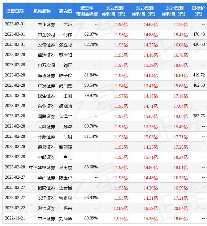 stk_res_predict_sh688169_2022_2000-01-01_20_1677715491.jpg