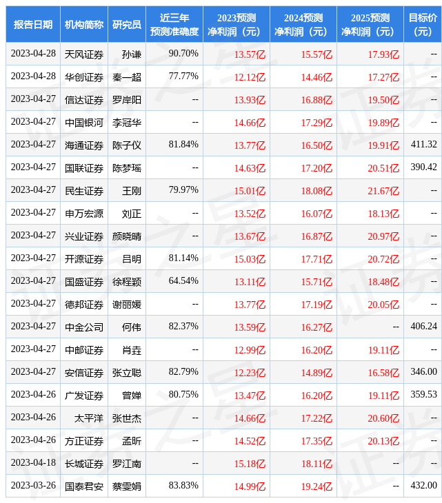 stk_res_predict_sh688169_2023_2000-01-01_20_1682749947.jpg