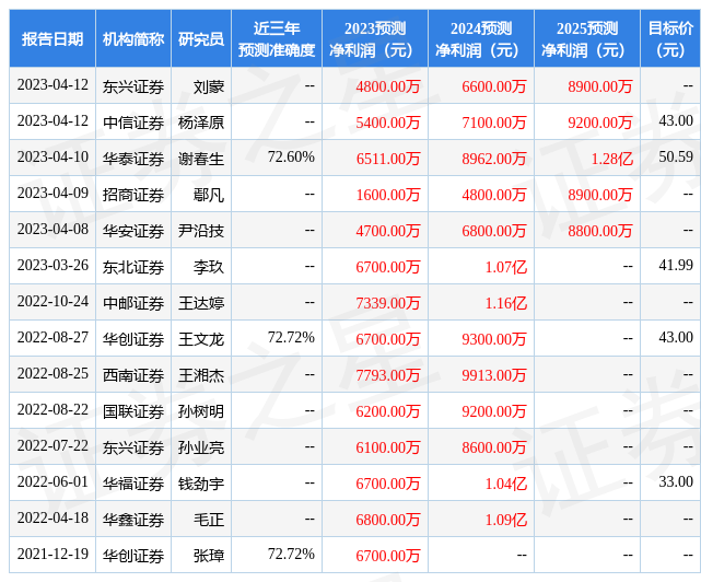 华鑫证券：给予概伦电子买入评级