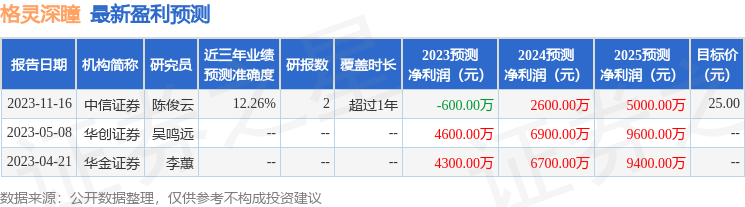 格靈深瞳12月7日接受機構調研信達澳銀基金國新證券自