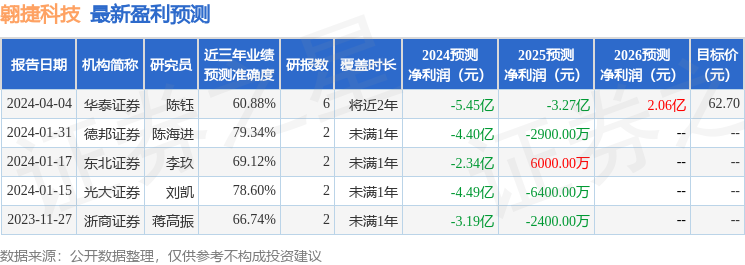 半岛官方体育翱捷科技：有着名机构淡水泉于翼资产到场的众家机构于4月2日调研我司(图1)